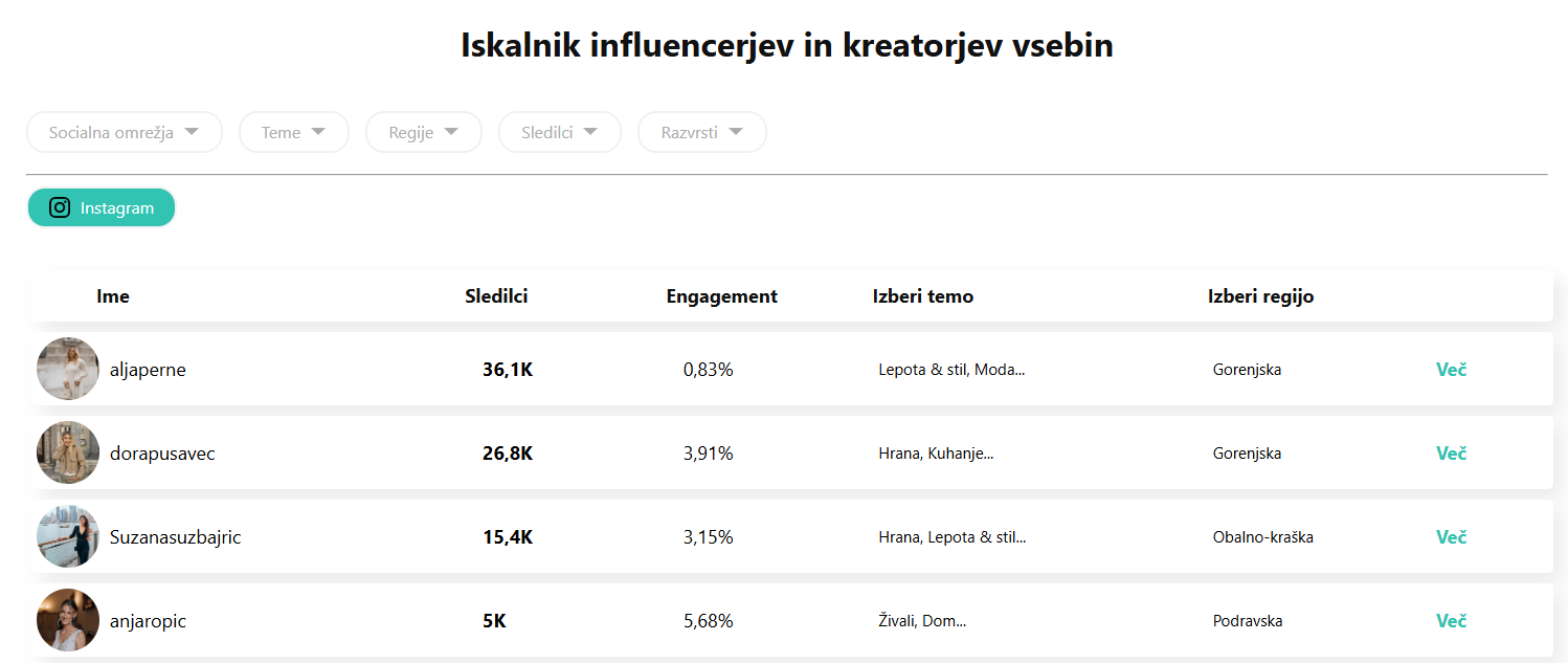 Iskalnik influencerjev